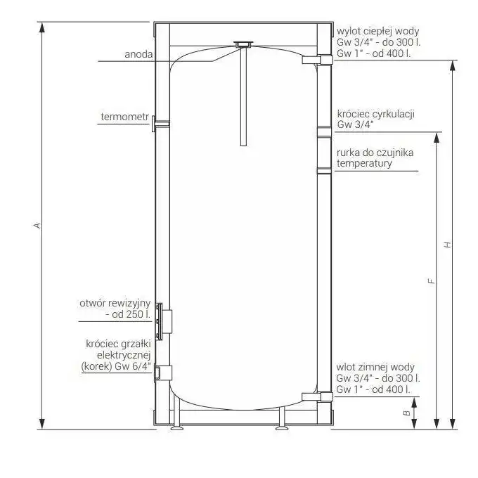 Zasobnik c.w.u. stojący (bez wężownicy) SE-200 Termo Max KOSPEL SE-200.TERMO.PL