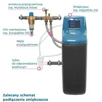 Aquadial Softlife 20 - zmiękczacz z elektronicznym sterowaniem objętościowym BWT 240023873