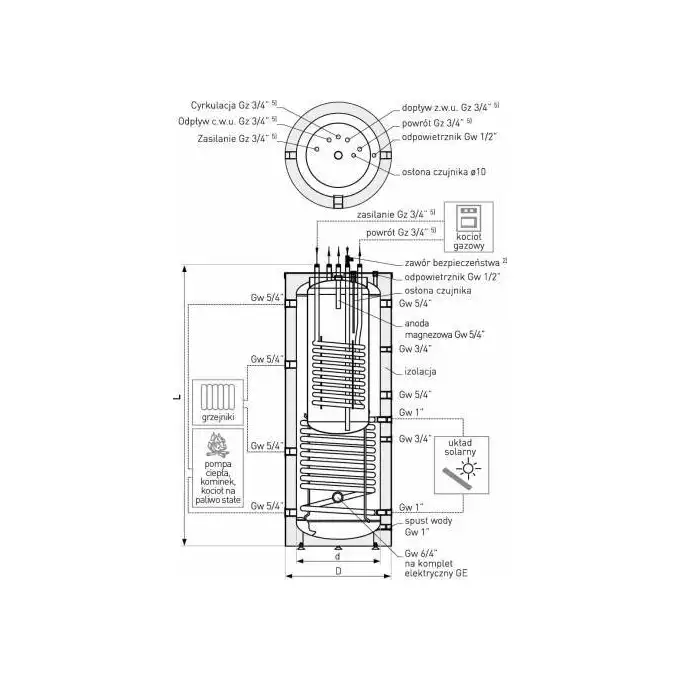 Kombinowany zbiornik akumulacyjny SG(K) Kumulo 800/200 l z dwiema wężownicami spiralnymi, izolacja Neodul, skay GALMET 72-808600