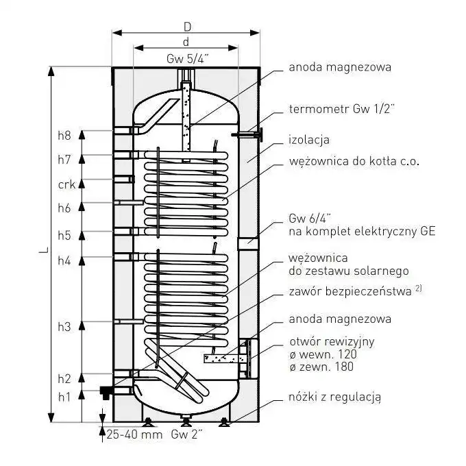 Wymiennik z dwiema wężownicami spiralnymi SGW(S)B Tower Biwal 300 l, stojący, klasa A, poliuretan, skay GALMET 26-309800