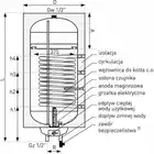 Wymiennik z wężownicą spiralną SGW(S) Neptun2 Kombi Elektronik 120 l z grzałką elektryczną, wiszący, prawy GALMET 06-124770