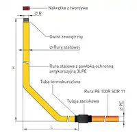 Przyłącze gazu stalowe z rury preizolowanej, PE32 x gwint 1&quot;, L=1500xH=1500 WEBA 05-10-0032-45